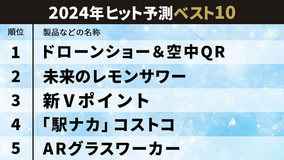 日経トレンディ2023年12月号「2024年ヒット予測ベスト10」の画像