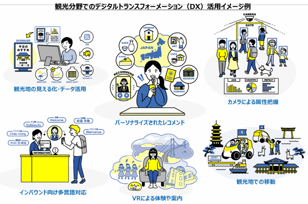 観光DXについての画像