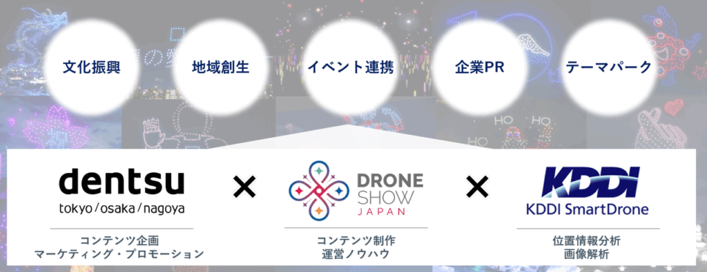 ドローンショー・ジャパン、電通、KDDIスマートドローン3社提携の画像